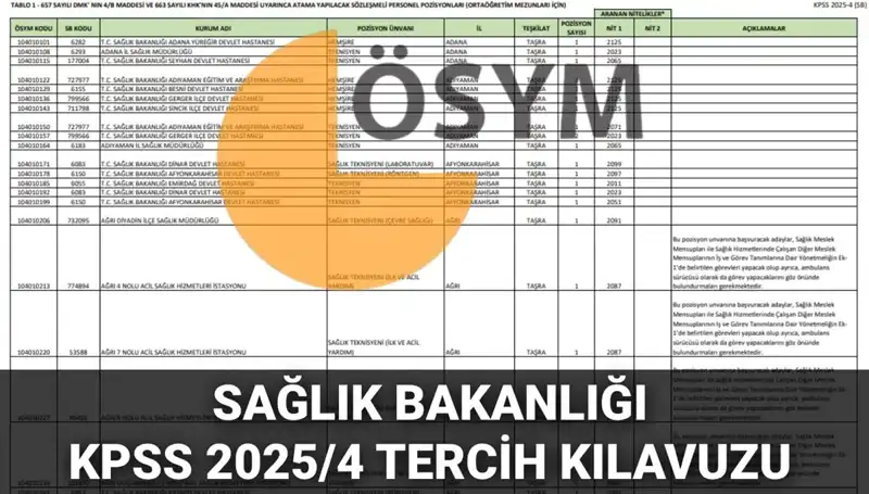 2025 Sağlık Bakanlığı Personel Alımında Detaylar: 15 Bin 342 Kadro İhtiyacı