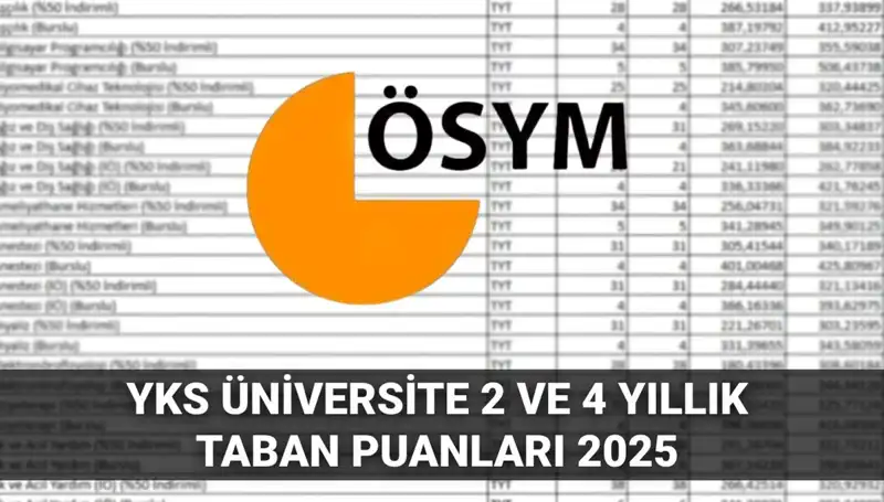 2025 YKS Taban Puanları: 180 ile 300 Arası Puanla Hangi Üniversiteye Girebilirsiniz?