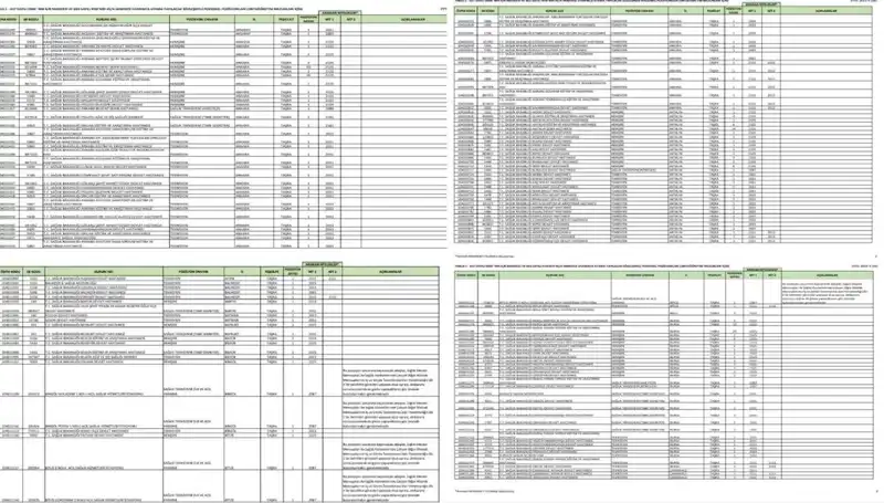 Sağlık Bakanlığı Personel Alımı 2025: Başvuru Şartları ve Branş Dağılımı Açıklandı